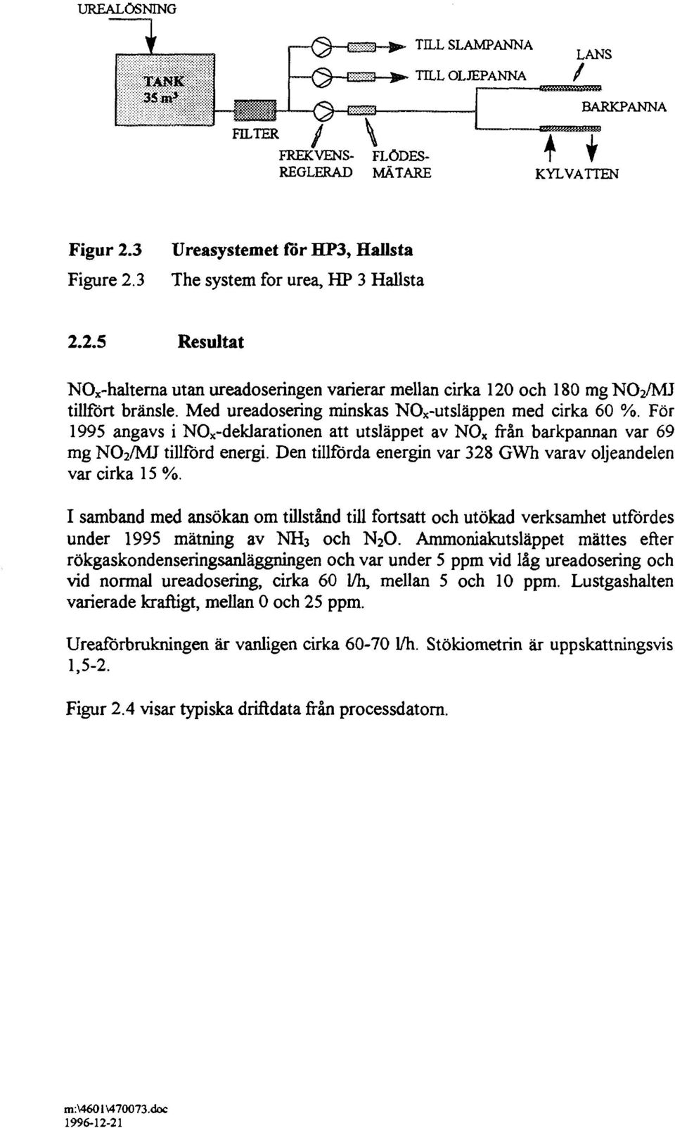 Med ureadosering minskas NO x -utsläppen med cirka 60 %. För 1995 angavs i NO x -deklarationen att utsläppet av NO X från barkpannan var 69 mg NO2/MJ tillförd energi.