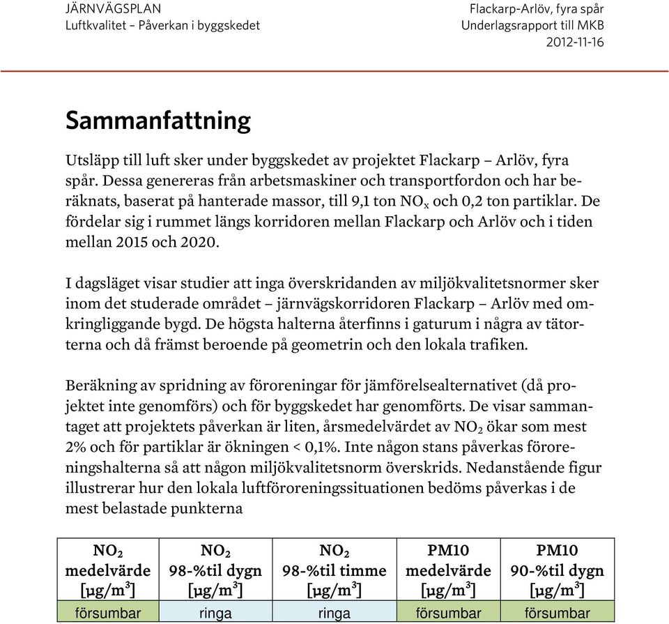 De fördelar sig i rummet längs korridoren mellan Flackarp och Arlöv och i tiden mellan 2015 och 2020.