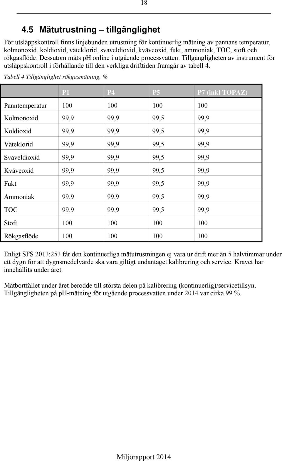 Tillgängligheten av instrument för utsläppskontroll i förhållande till den verkliga drifttiden framgår av tabell 4.