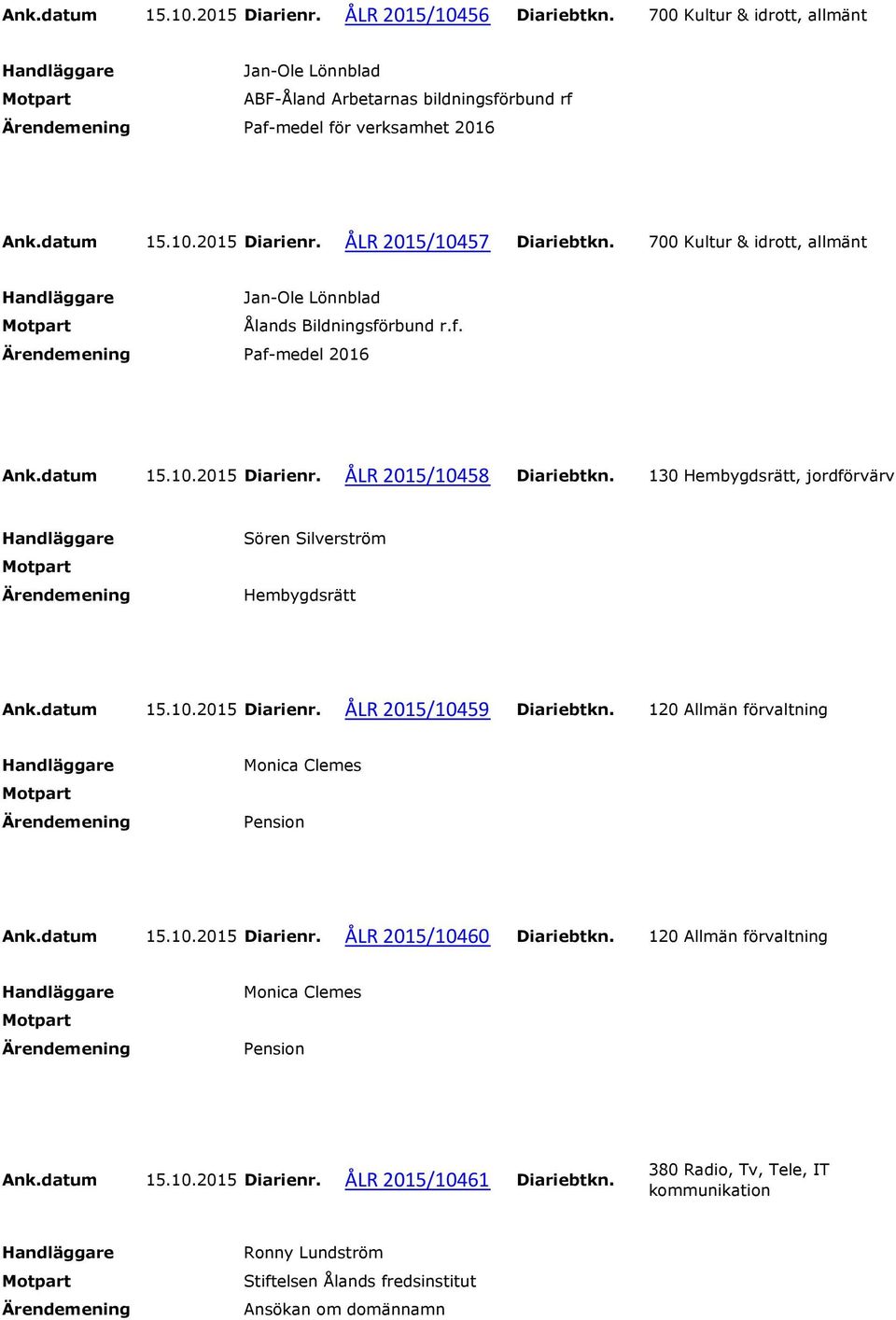 130 Hembygdsrätt, jordförvärv Sören Silverström Hembygdsrätt Ank.datum 15.10.2015 Diarienr. ÅLR 2015/10459 Diariebtkn. 120 Allmän förvaltning Monica Clemes Pension Ank.datum 15.10.2015 Diarienr. ÅLR 2015/10460 Diariebtkn.