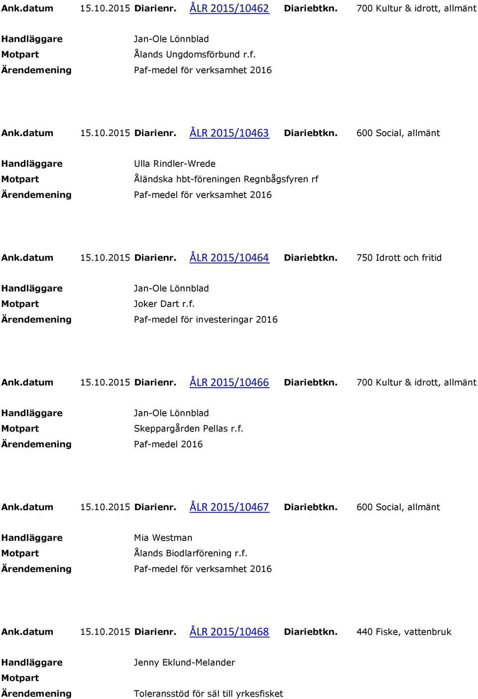 datum 15.10.2015 Diarienr. ÅLR 2015/10466 Diariebtkn. 700 Kultur & idrott, allmänt Skeppargården Pellas r.f. Paf-medel 2016 Ank.datum 15.10.2015 Diarienr. ÅLR 2015/10467 Diariebtkn.