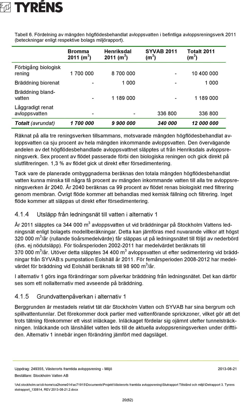 000-1 189 000 Låggradigt renat avloppsvatten - - 336 800 336 800 Totalt (avrundat) 1 700 000 9 900 000 340 000 12 000 000 Räknat på alla tre reningsverken tillsammans, motsvarade mängden