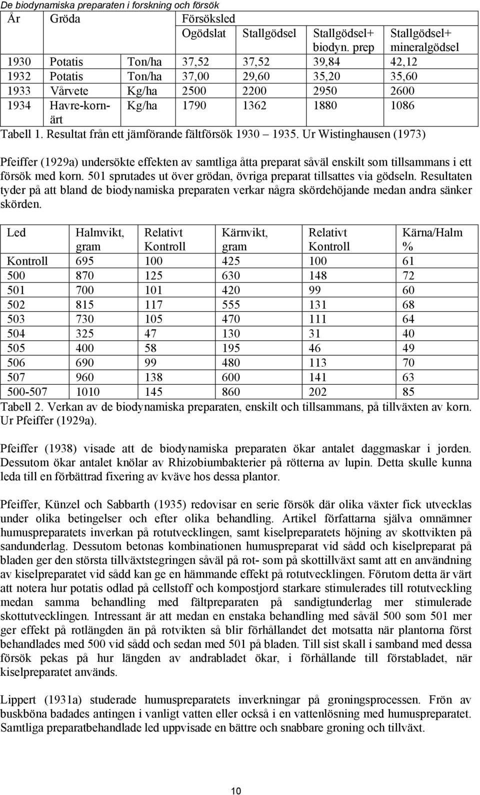 1086 Tabell 1. Resultat från ett jämförande fältförsök 1930 1935.