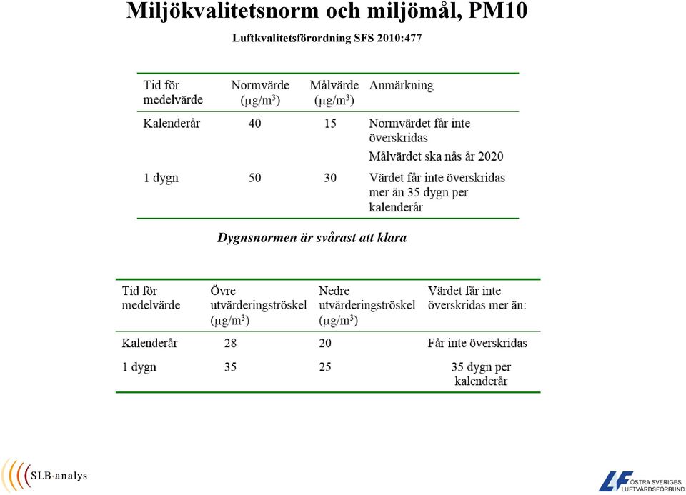 Luftkvalitetsförordning