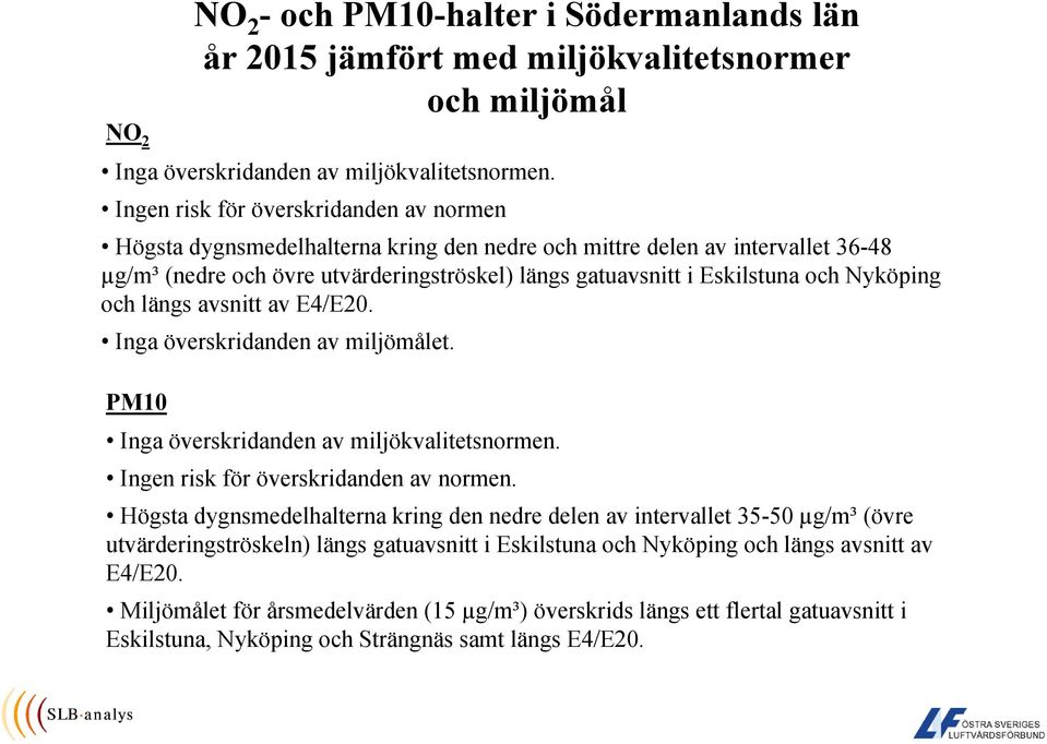 Nyköping och längs avsnitt av E4/E20. Inga överskridanden av miljömålet. PM10 Inga överskridanden av miljökvalitetsnormen. Ingen risk för överskridanden av normen.