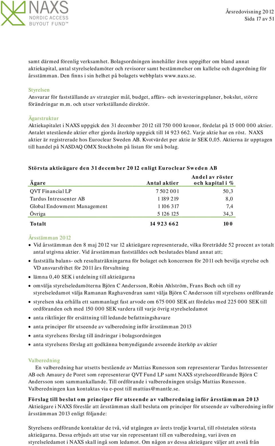 Den finns i sin helhet på bolagets webbplats www.naxs.se.t ÄMMA Styrelsen Ansvarar för fastställande av strategier mål, budget, affärs- och investeringsplaner, bokslut, större förändringar m.m. och utser verkställande direktör.