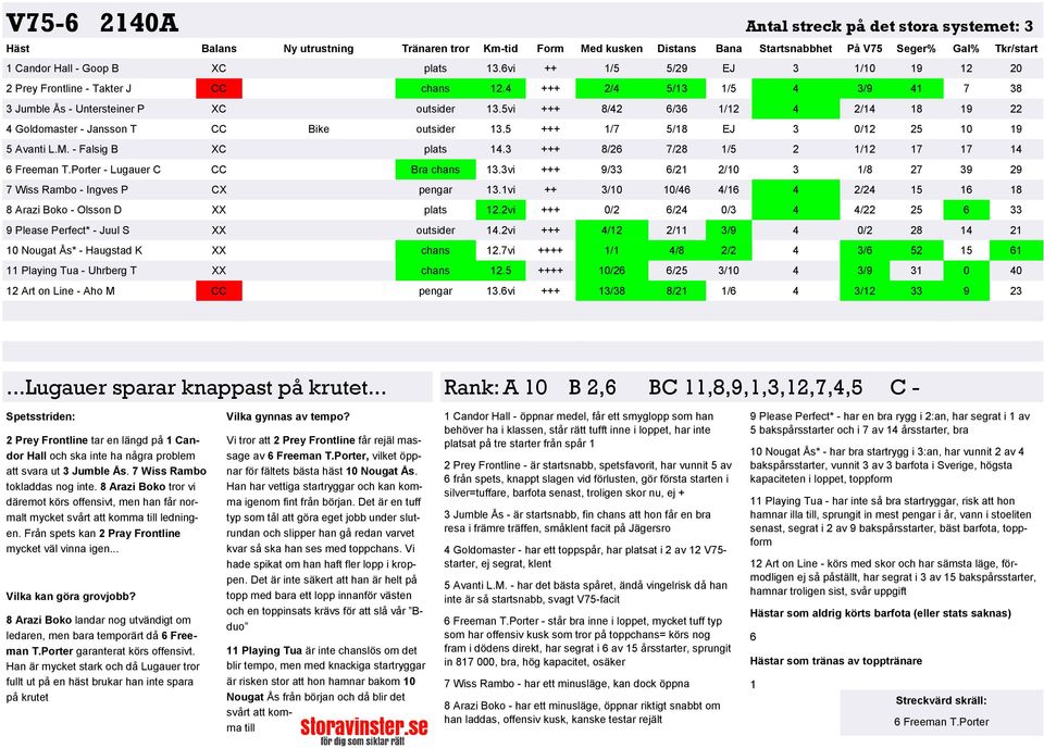 5vi +++ 8/42 6/36 1/12 4 2/14 18 19 22 4 Goldomaster - Jansson T CC Bike outsider 13.5 +++ 1/7 5/18 EJ 3 0/12 25 10 19 5 Avanti L.M. - Falsig B XC plats 14.