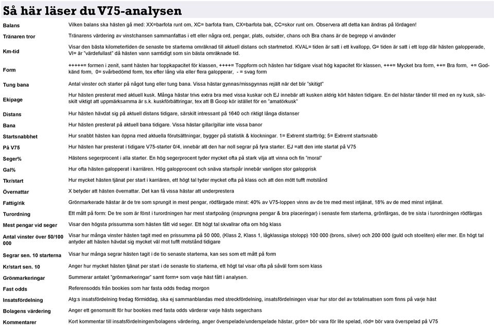 Startsnabbhet På V75 Seger% Gal% Tkr/start Övernattar Fattig/rik Turordning Mest pengar vid seger Antal vinster över 50/100 000 Segrar sen. 10 starterna Kr/start sen.