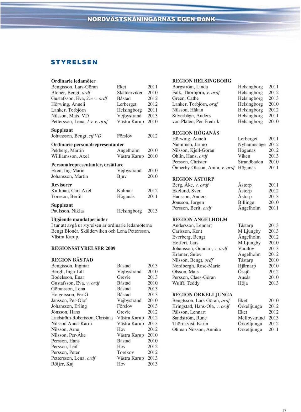 ordf Västra Karup 2010 Suppleant Johansson, Bengt, stf VD Förslöv 2012 Ordinarie personalrepresentanter Pekberg, Martin Ängelholm 2010 Williamsson, Axel Västra Karup 2010 Personalrepresentanter,