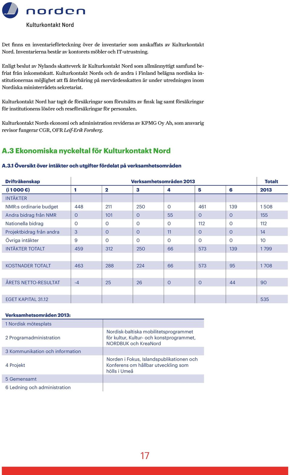 Kulturkontakt Nords och de andra i Finland belägna nordiska institutionernas möjlighet att få återbäring på mervärdesskatten är under utredningen inom Nordiska ministerrådets sekretariat.