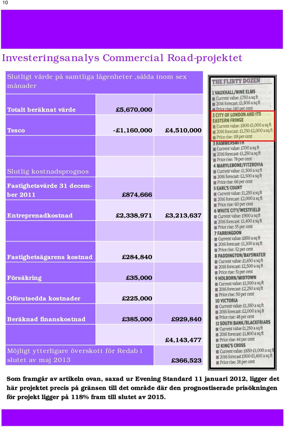 kostnader 225,000 Beräknad finanskostnad 385,000 929,840 4,143,477 Möjligt ytterligare överskott för Redab i slutet av maj 2013 366,523 Som framgår av artikeln ovan, saxad ur