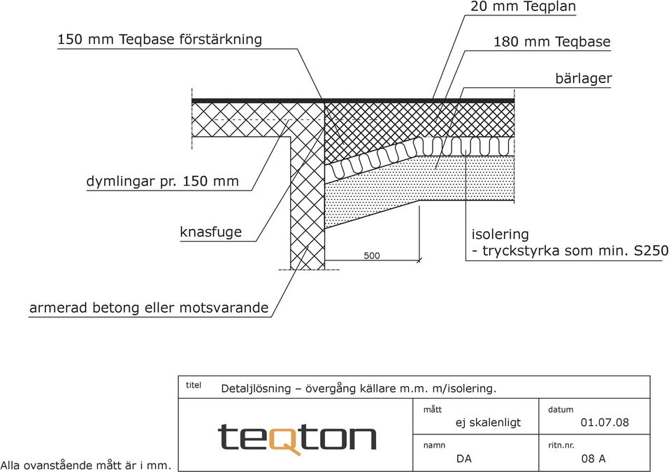 S250 armerad betong eller motsvarande