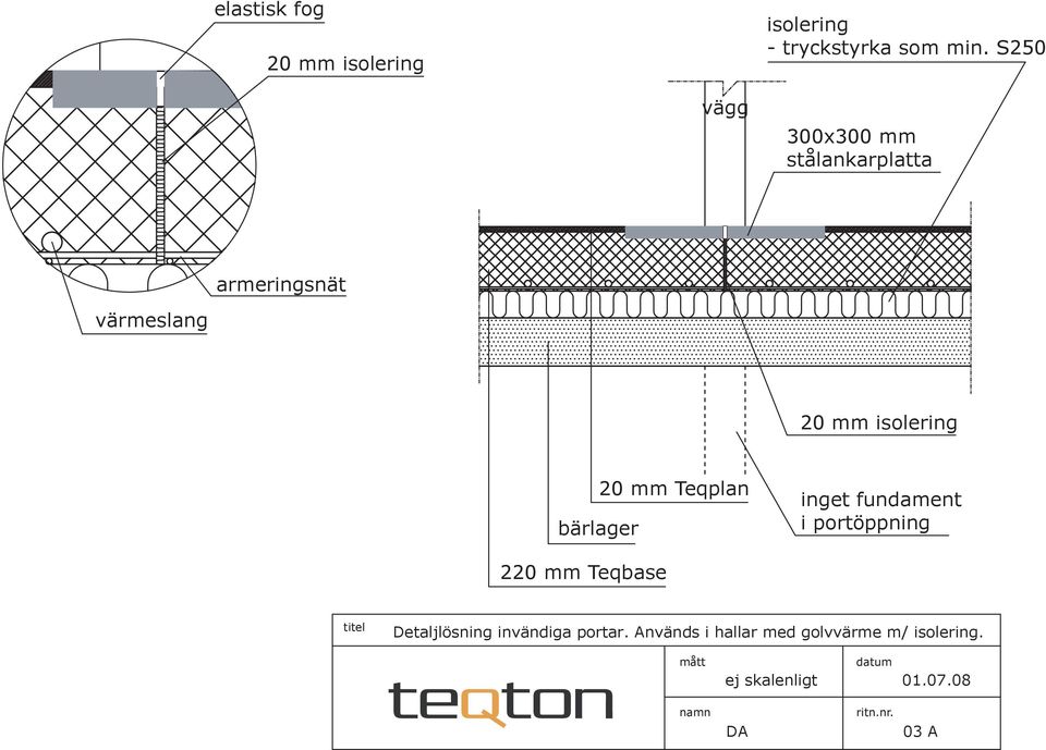 inget fundament i portöppning 220 mm Teqbase