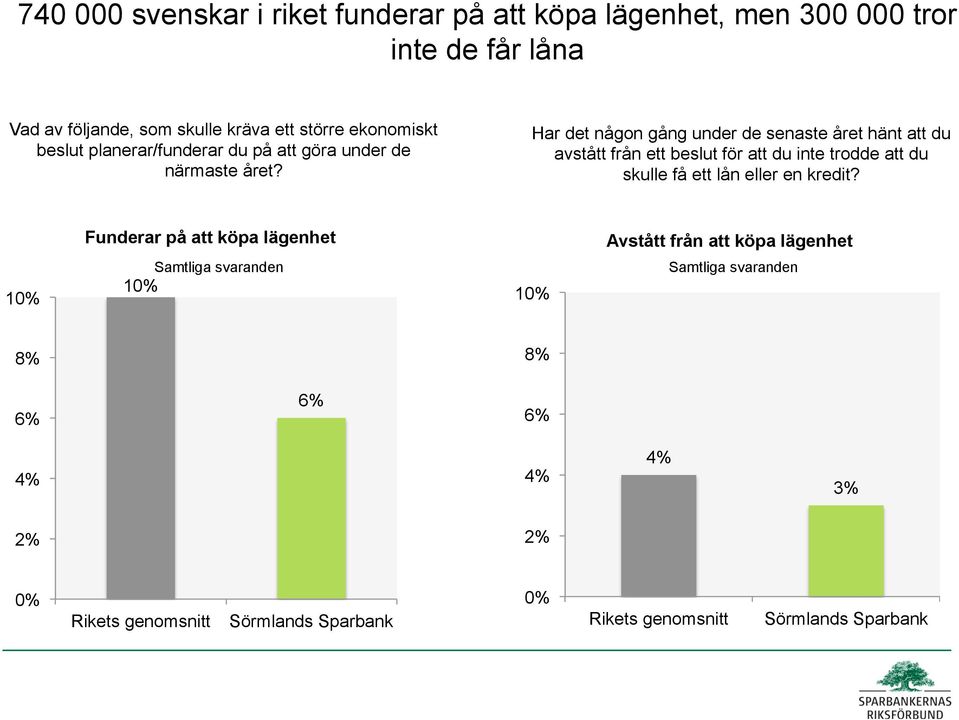 Har det någon gång under de senaste året hänt att du avstått från ett beslut för att du inte trodde att du