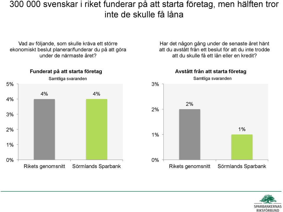 Har det någon gång under de senaste året hänt att du avstått från ett beslut för att du inte trodde att du