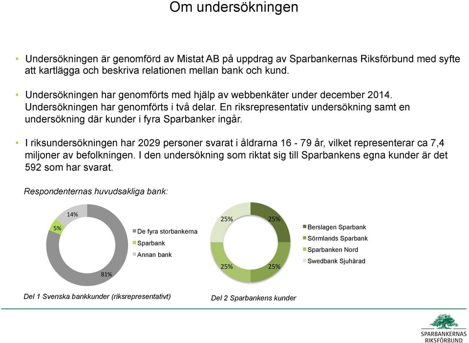 En riksrepresentativ undersökning samt en undersökning där kunder i fyra Sparbanker ingår.