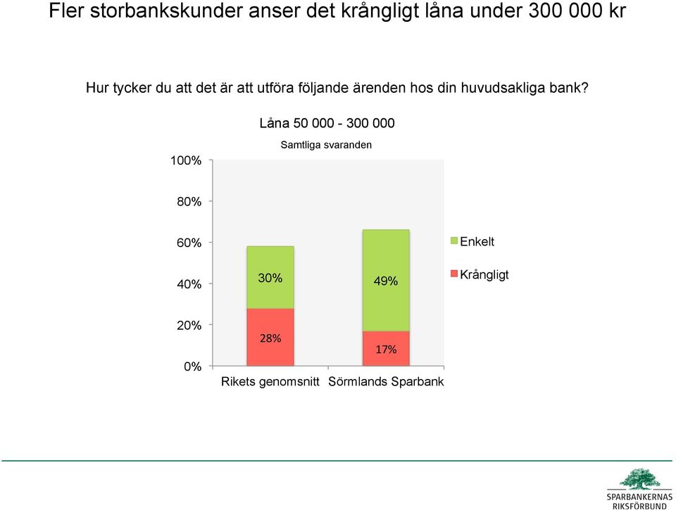 utföra följande ärenden hos din huvudsakliga bank?