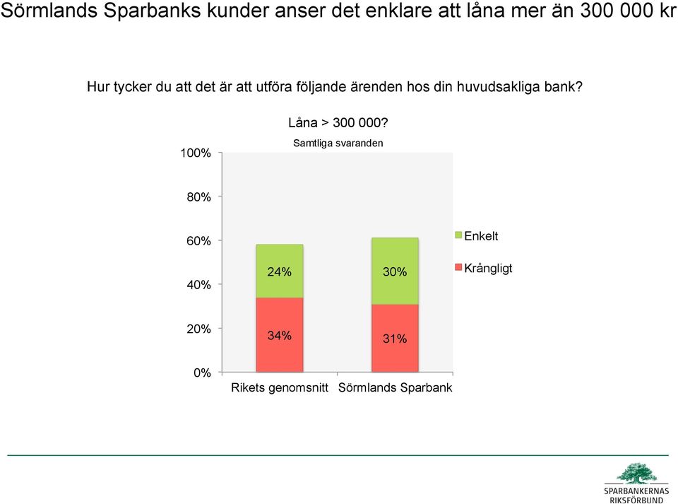 följande ärenden hos din huvudsakliga bank?