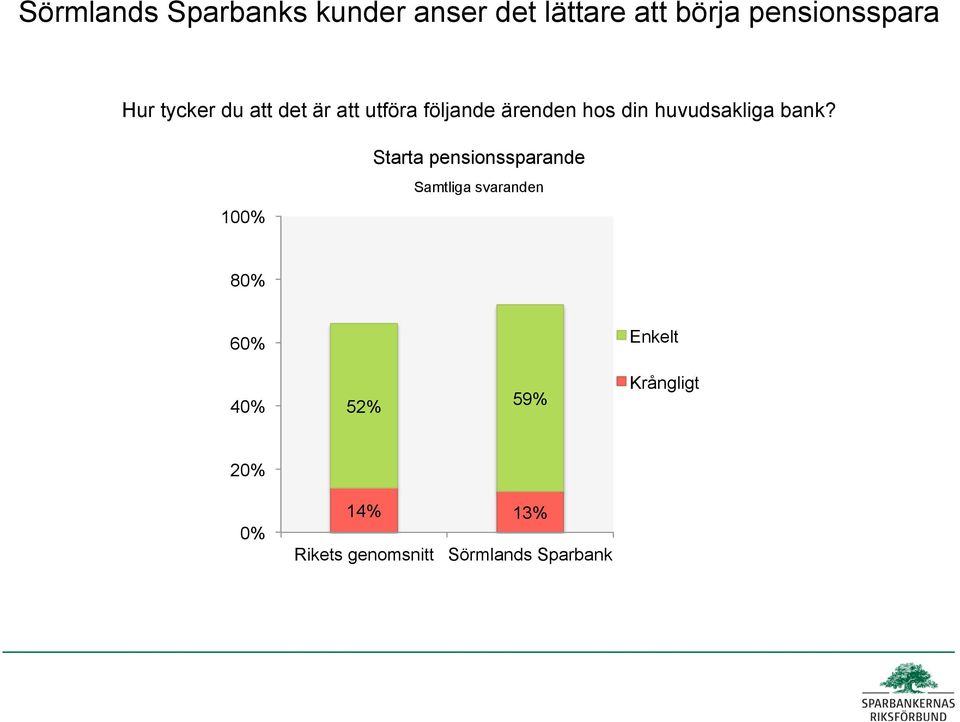 utföra följande ärenden hos din huvudsakliga