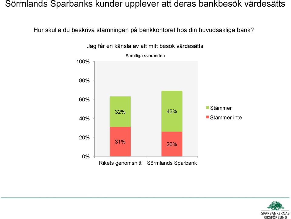 huvudsakliga bank?