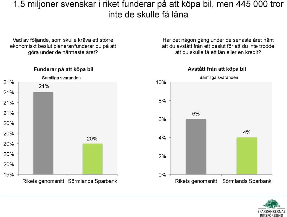 Har det någon gång under de senaste året hänt att du avstått från ett beslut för att du inte trodde att du