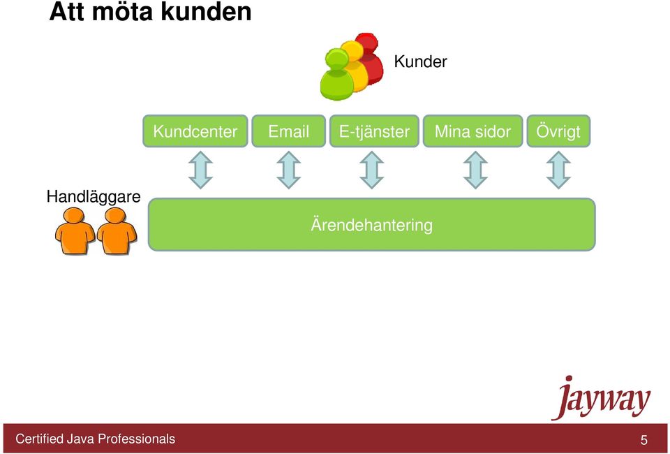 Mina sidor Övrigt Handläggare