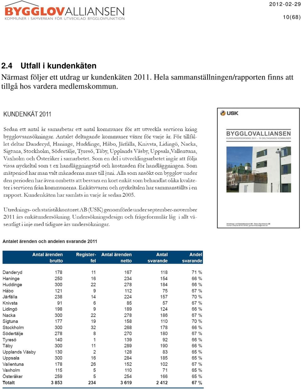 ett utdrag ur kundenkäten 2011.