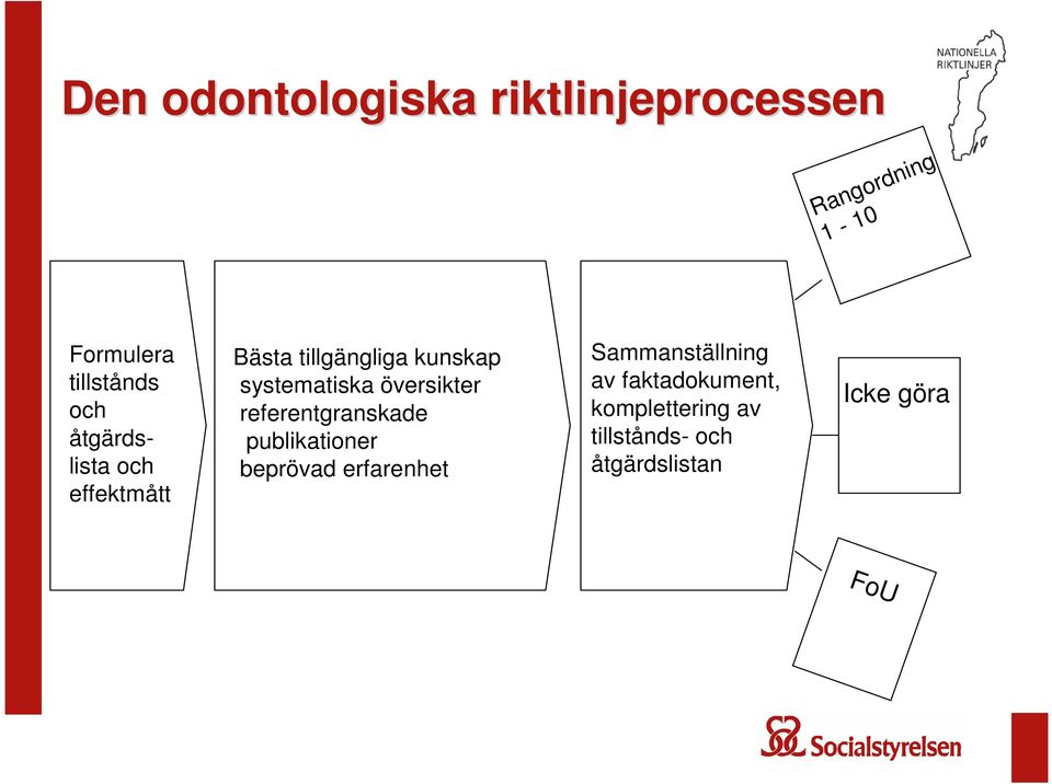 översikter referentgranskade publikationer beprövad erfarenhet