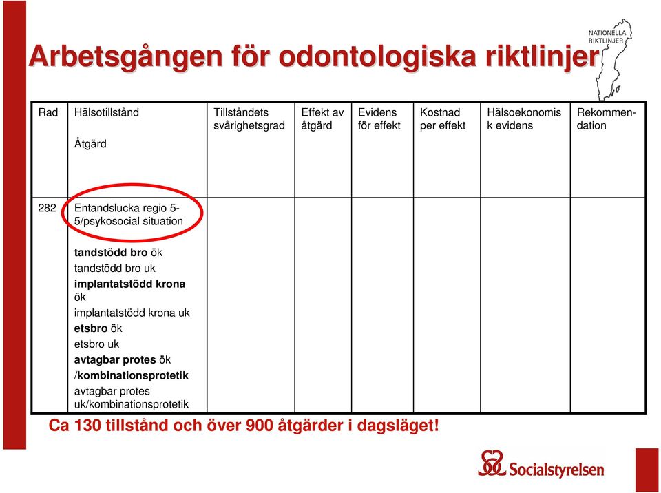 situation tandstödd bro ök tandstödd bro uk implantatstödd krona ök implantatstödd krona uk etsbro ök etsbro uk