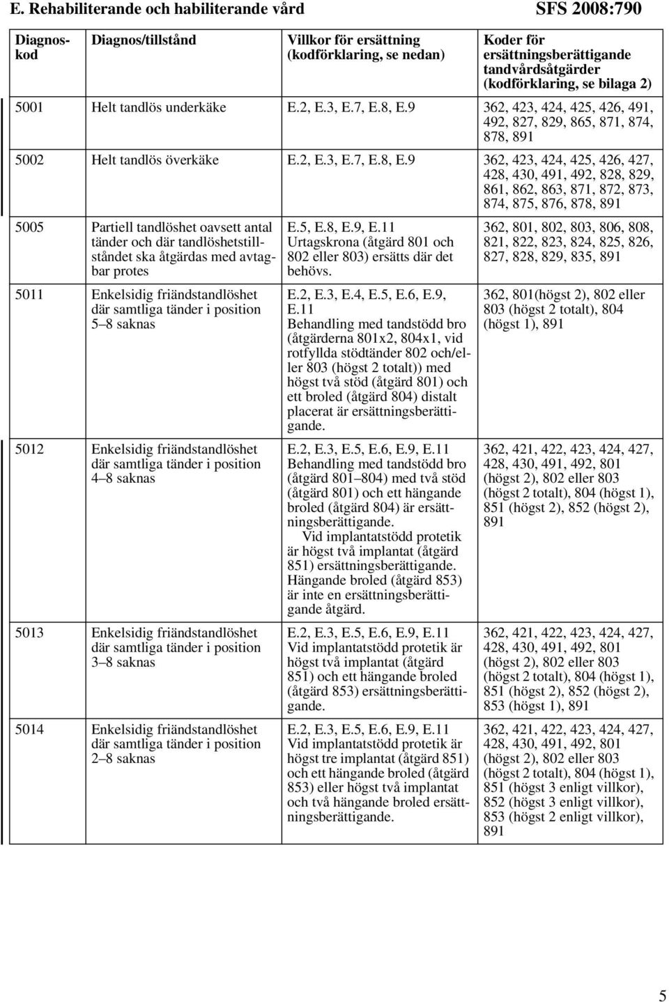 9 362, 423, 424, 425, 426, 491, 492, 827, 829, 865, 871, 874, 878, 891 5002 Helt tandlös överkäke E.2, E.3, E.7, E.8, E.