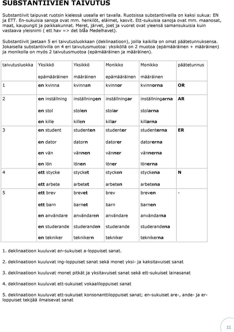 Substantiivit jaetaan 5 eri taivutusluokkaan (deklinaatioon), joilla kaikilla on omat päätetunnuksensa.