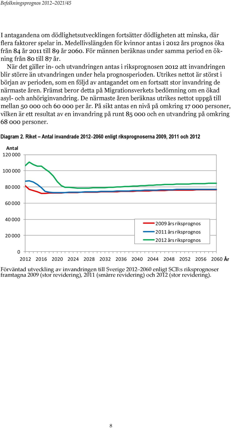 När det gäller in- och utvandringen antas i riksprognosen 2012 att invandringen blir större än utvandringen under hela prognosperioden.
