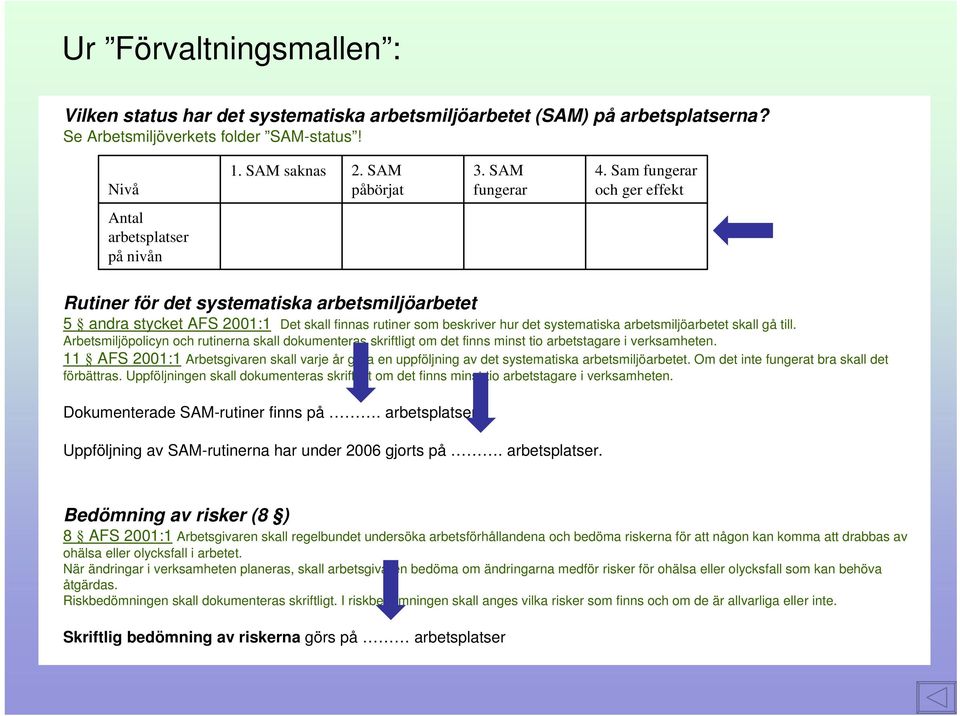 arbetsmiljöarbetet skall gå till. Arbetsmiljöpolicyn och rutinerna skall dokumenteras skriftligt om det finns minst tio arbetstagare i verksamheten.