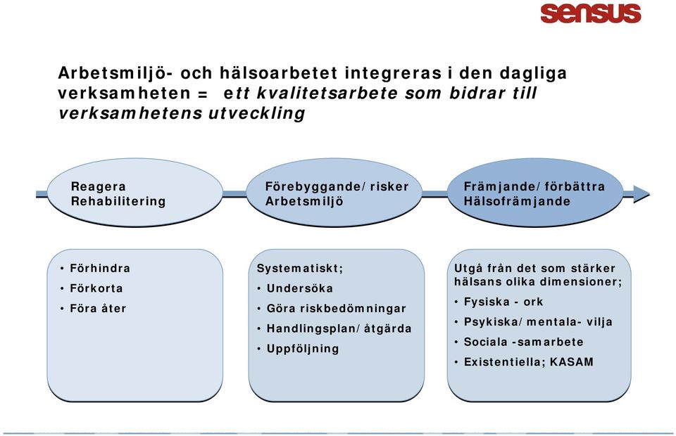Förhindra Förkorta Föra åter Systematiskt; Undersöka Göra riskbedömningar Handlingsplan/åtgärda Uppföljning Utgå