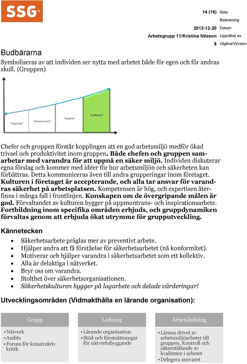 Individen diskuterar egna förslag och kommer med idéer för hur arbetsmiljön och säkerheten kan förbättras. Detta kommuniceras även till andra grupperingar inom företaget.