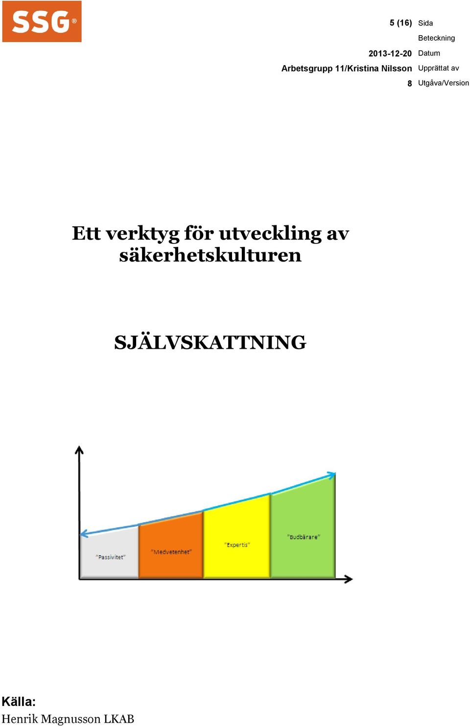 säkerhetskulturen