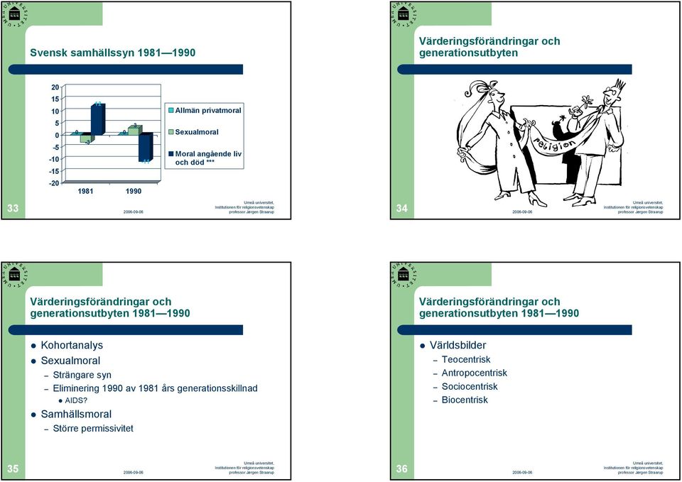 Värderingsförändringar och generationsutbyten 1981 199 Kohortanalys Sexualmoral Strängare syn Eliminering 199 av 1981 års