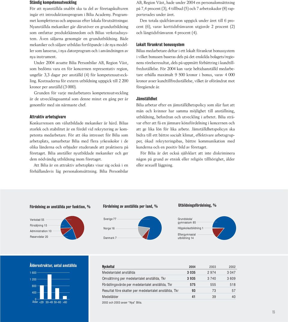 Både mekaniker och säljare utbildas fortlöpande i de nya modeller som lanseras, i nya datorprogram och i användningen av nya instrument.