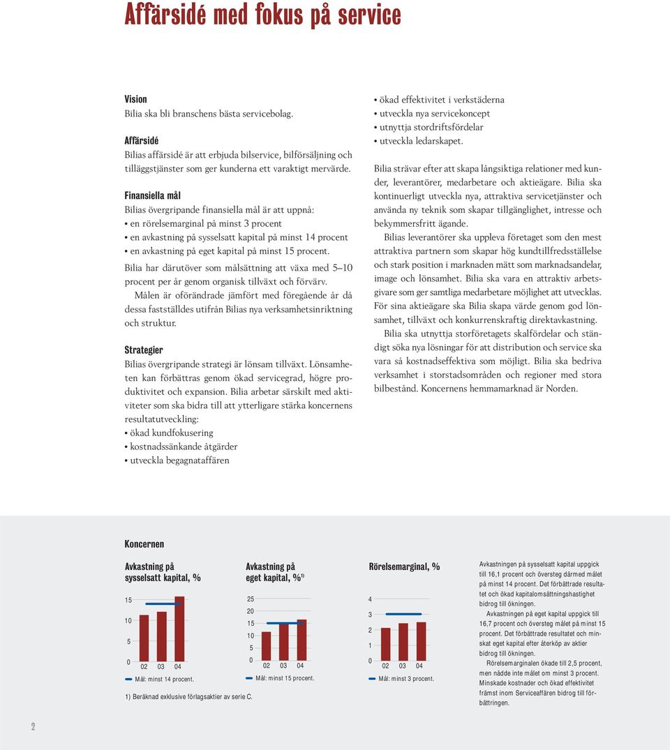 Finansiella mål Bilias övergripande finansiella mål är att uppnå: en rörelsemarginal på minst 3 procent en avkastning på sysselsatt kapital på minst 14 procent en avkastning på eget kapital på minst
