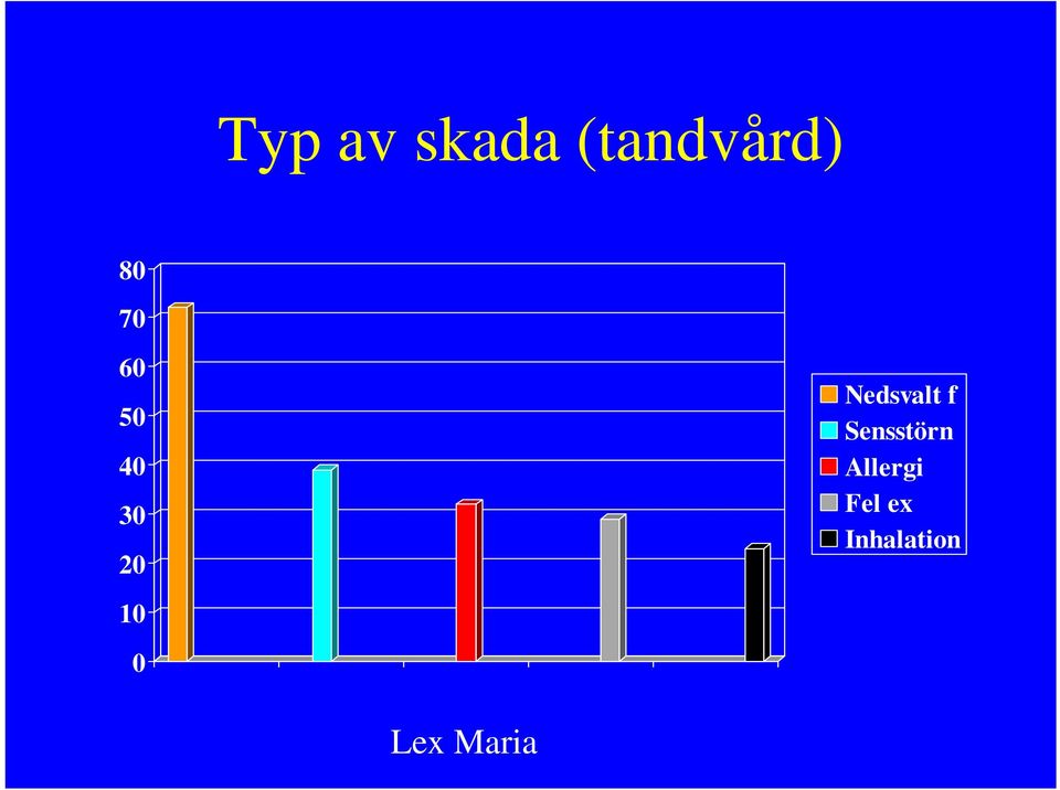 f Sensstörn Allergi Fel ex