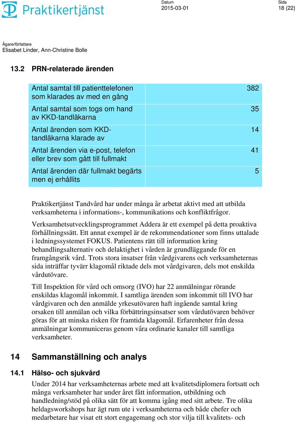 e-post, telefon eller brev som gått till fullmakt Antal ärenden där fullmakt begärts men ej erhållits 382 35 14 41 5 Praktikertjänst Tandvård har under många år arbetat aktivt med att utbilda