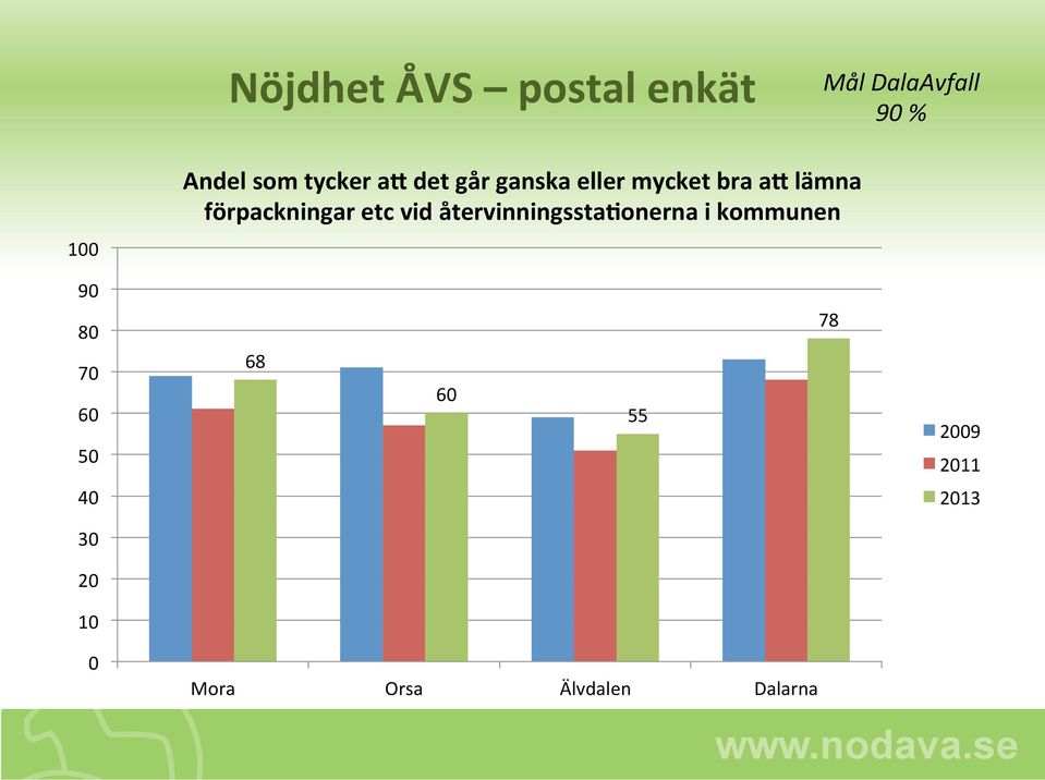 förpackningar etc vid återvinningssta;onerna i kommunen 90 80