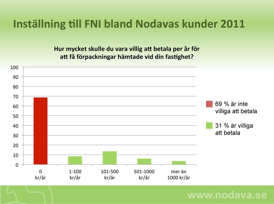 förpackningar hämtade vid din fas;ghet?