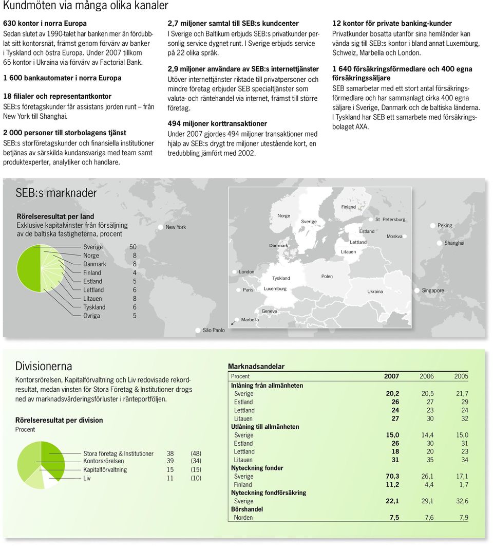 1 6 bankautomater i norra Europa 18 filialer och representantkontor SEB:s företagskunder får assistans jorden runt från New York till Shanghai.