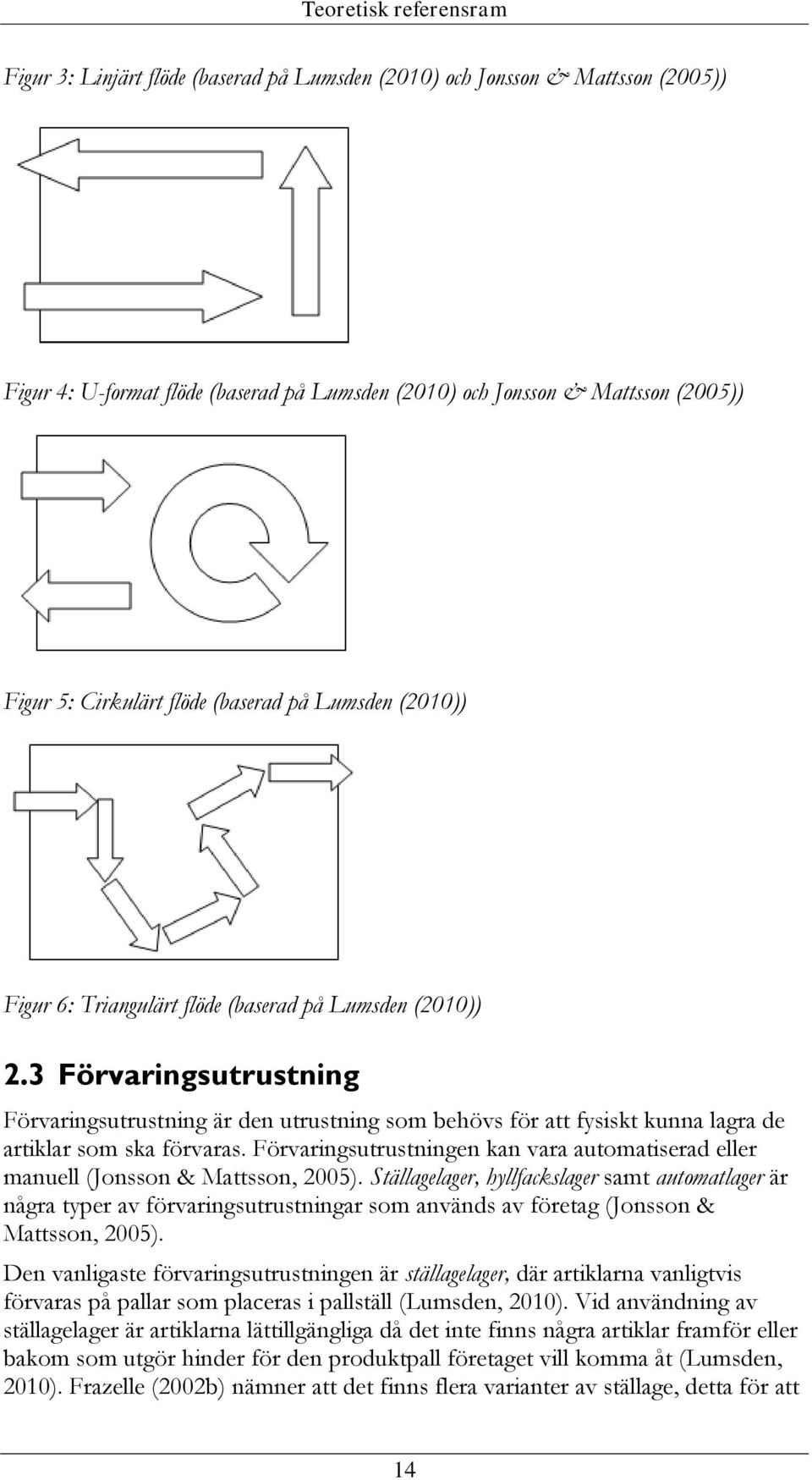 3 Förvaringsutrustning Förvaringsutrustning är den utrustning som behövs för att fysiskt kunna lagra de artiklar som ska förvaras.