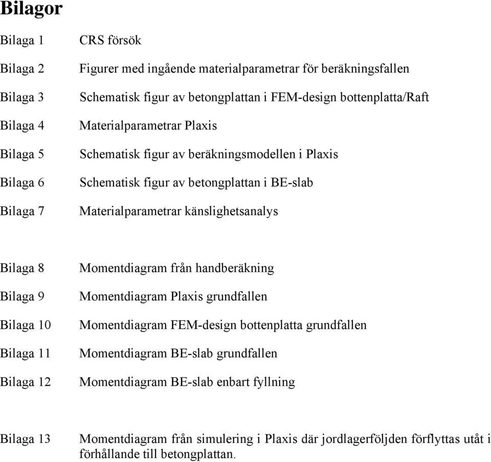 känslighetsanalys Bilaga 8 Bilaga 9 Bilaga 10 Bilaga 11 Bilaga 12 Momentdiagram från handberäkning Momentdiagram Plaxis grundfallen Momentdiagram FEM-design bottenplatta