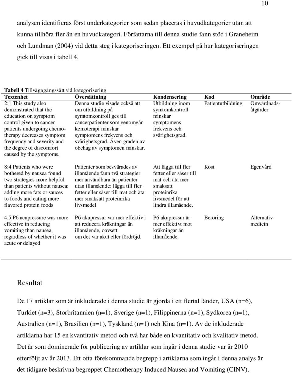 Tabell 4 Tillvägagångssätt vid kategorisering Textenhet Översättning Kondensering Kod Område 2:1 This study also demonstrated that the education on symptom control given to cancer patients undergoing