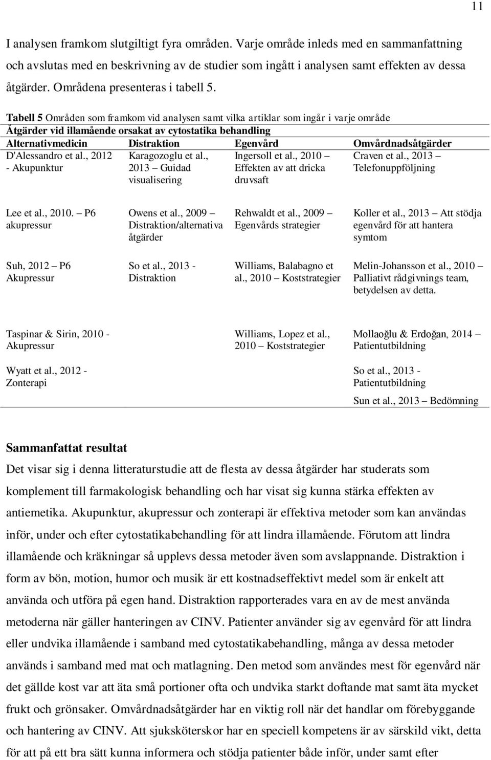 Tabell 5 Områden som framkom vid analysen samt vilka artiklar som ingår i varje område Åtgärder vid illamående orsakat av cytostatika behandling Alternativmedicin Distraktion Egenvård