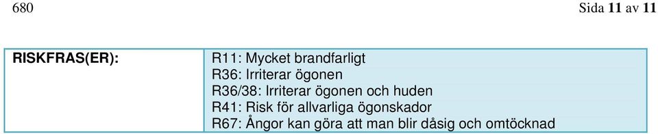 Irriterar ögonen och huden R41: Risk för