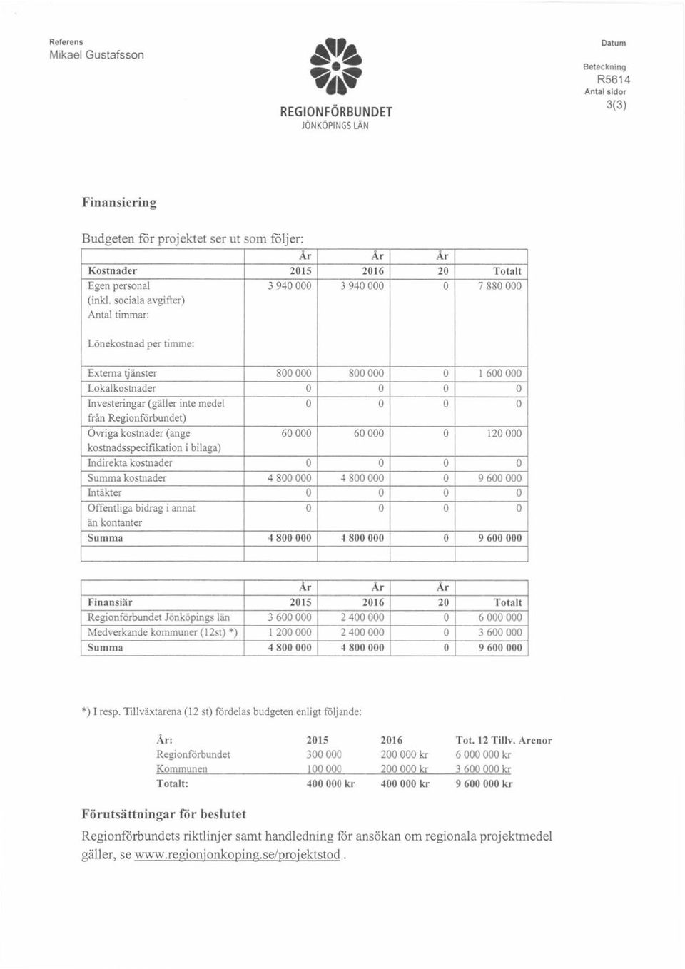 kstnadsspecifikatin i biaga) Indirekta kstnader Summa kstnader 4 800 000 4 800 000 Intäkter Offentiga bidrag i annat än kntanter Summa 4 800 000 "'800 000 År 20 Ttat 7 880 000 600 000 120 000 9 600